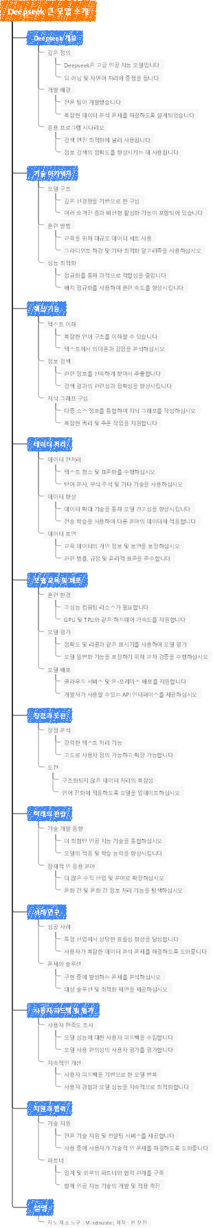 Deepseek 큰 모델 소개