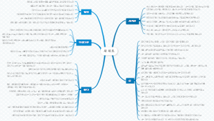 새 컬렉션(발췌)