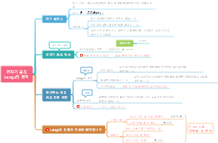 전자기 유도 및 렌츠 법칙