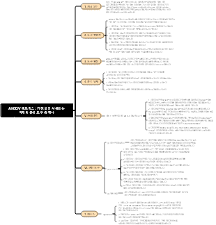 ANSOV 매트릭스  가장 널리 사용되는 마케팅 분석 도구 중 하나