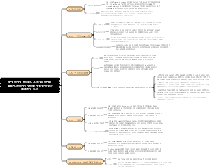 4PS 마케팅 포트폴리오 모델  마케팅 담당자가 마케팅 전략을 개발할 수있는 효과적인 도구