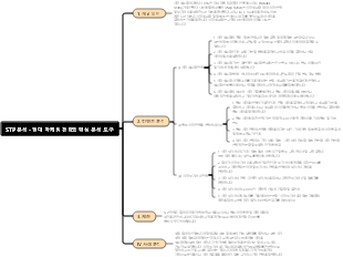STP 분석 - 현대 마케팅 전략의 핵심 분석 도구