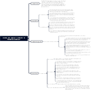 7S 모델  조직 성과 및 기업 전략 분석 및 평가를위한 유용한 도구