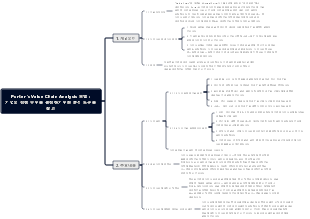 Porter 's Value Chain Analysis 모델  기업의 경쟁 우위를 결정하기위한 분석 도구를 찾고