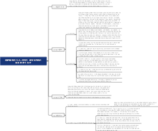 QSPM 매트릭스  전략적 결정 단계에서 중요한 분석 도구
