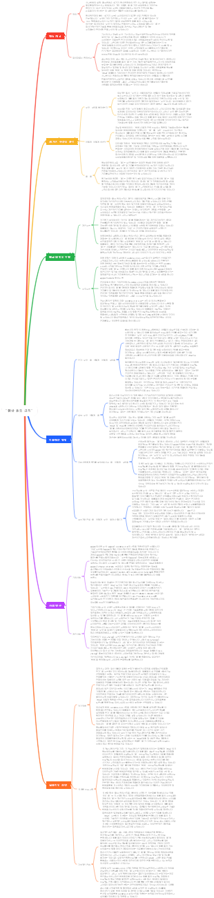 황금 원의 규칙