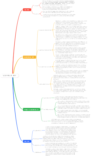 소크라테스의 방어