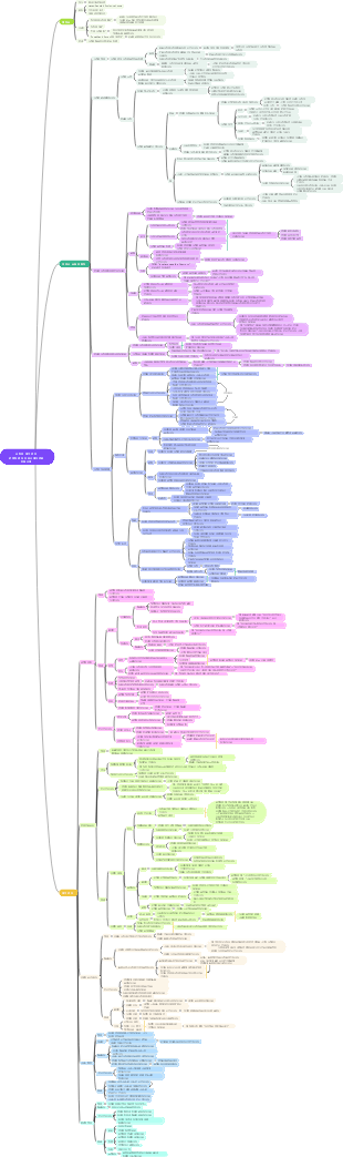 사랑의 다섯 언어  완벽한 성적인 의사 소통 만들기