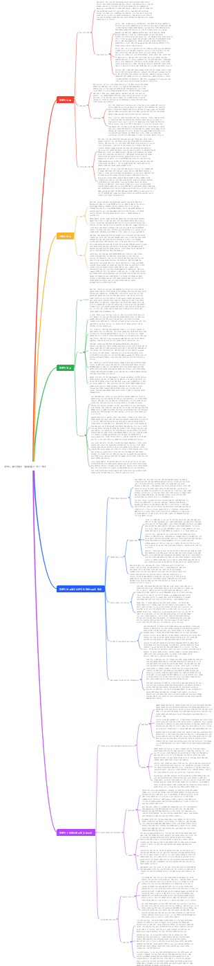 전략  생각에서 행동에 이르기까지