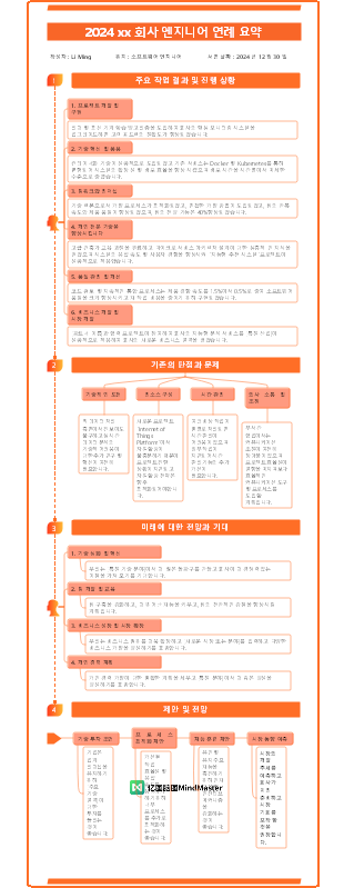 2024 연말 요약 엔지니어