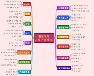 인생에서 가장 귀중한 부