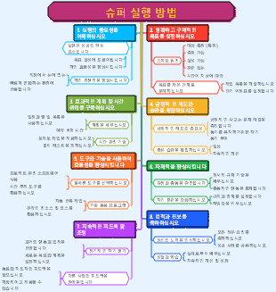 슈퍼 실행 방법
