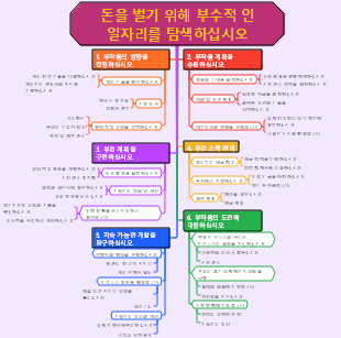 부업을 탐색하십시오