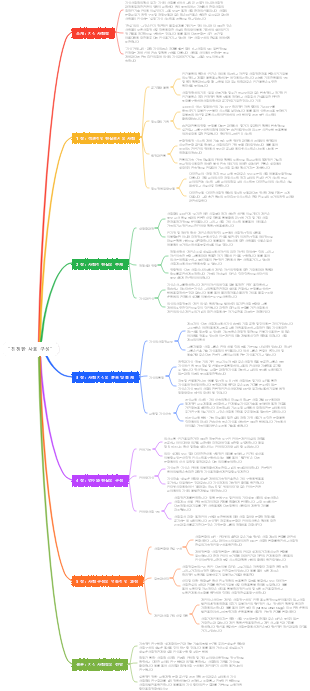 진정한 사회 구성