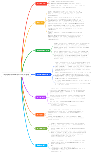 다양한 유형의 고객을위한 판매 경로
