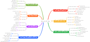 새로운 미디어  채용 내부 교육 과정 개요