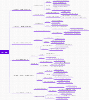 읽기 메모를하는 방법
