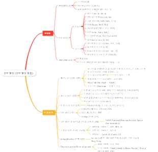 단어 형성 (단어 형성 방법)