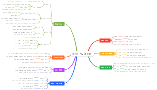 함수의 개념과 속성