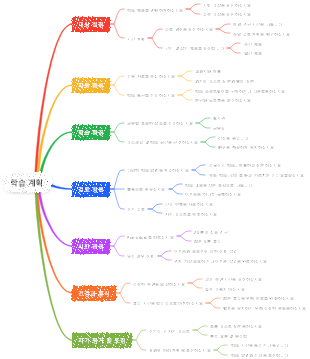 합리적인 연구 계획