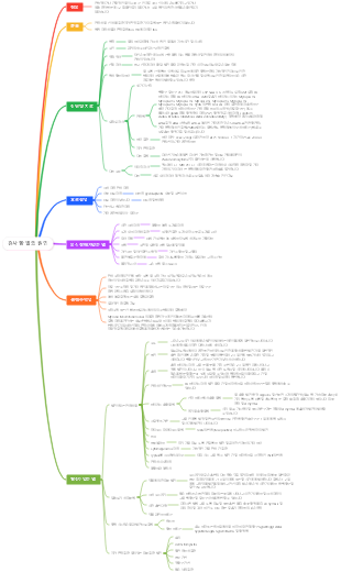 검사 할 열의 원인