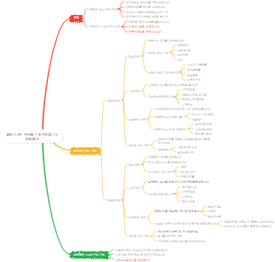균형 스코어 카드를 기반으로 한 성능 평가