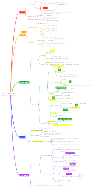 일반적인 철학적 지식
