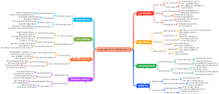 HRBP 개요는 팀 성과 개선을 지원합니다