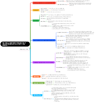 제품 중심 소매
