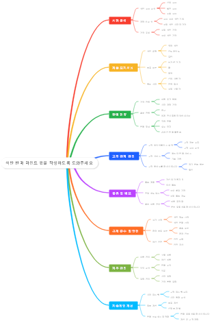 석탄 판매 마인드 맵