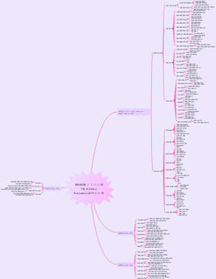 PMBOK 지식 시스템 7th Edition Framework Architecture Mind Map