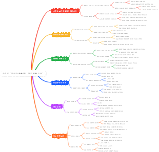 소진 된 회사가 돈을 벌지 않는 모든 이유