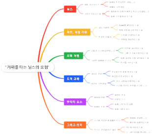 거위를 타는 닐스의 모험(2)