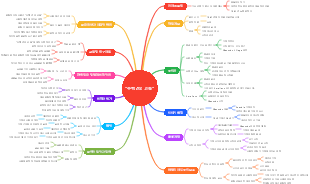 수백 년의 고독의 마인드 맵