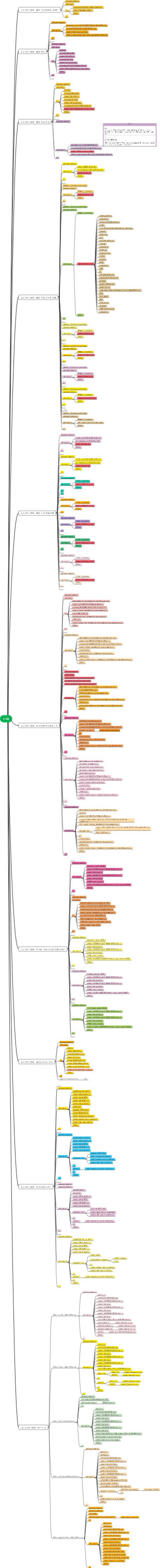 C 언어 질문 1-10
