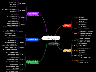 공기 물질의 조성 및 조성