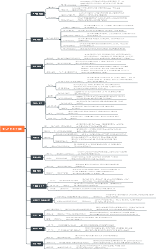 피노키오의 전문 검토