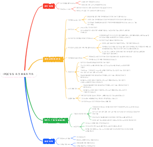 IPQC 일일 워크 플로트 차트