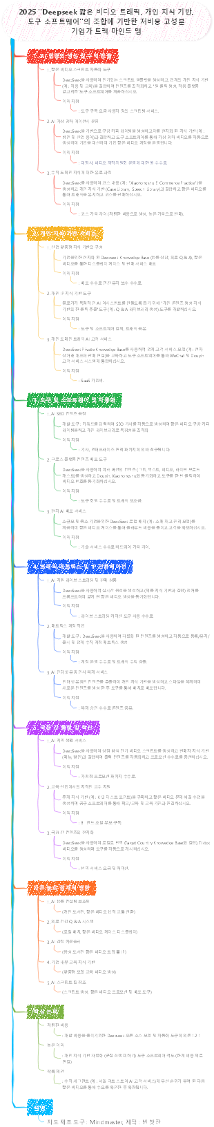2025 DeepSeek 짧은 비디오 트래픽 개인 지식 기반 기반