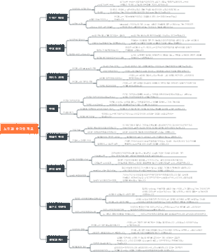 노인과 바다의 개요