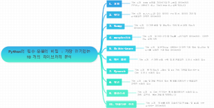 Python의 필수 유물의 비밀  가장 인기있는 10 개의 라이브러리 분석
