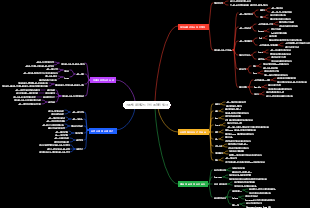 스프링 클라우드 지식 프레임 워크