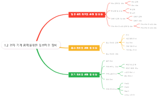 1.2 전자 기계 공학을위한 일반적인 장비