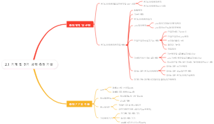 2.1 기계 및 전기 공학 측정 기술
