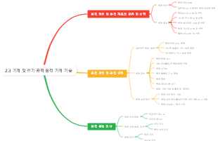 2.3 기계 및 전기 공학 용접 기계 기술