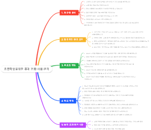 초등학생들이 휴대 전화를 가지고 놀아야합니까