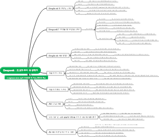 Deepseek  초보자부터 숙달까지