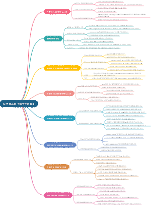 AI 메소드를 마스터하는 방법