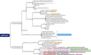 게임 활동 가이드