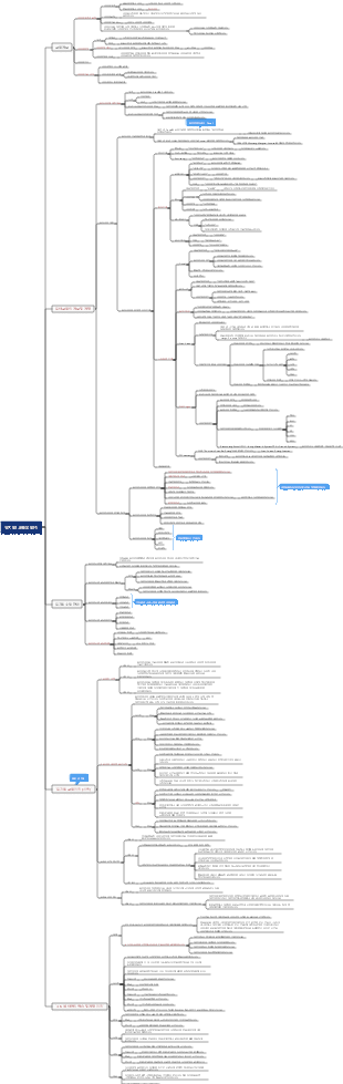 유치원 교육의 원칙